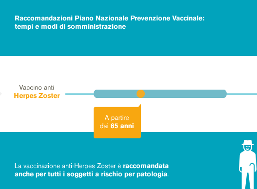 Piano nazionale prevenzione vaccinale per Herpes Zoster